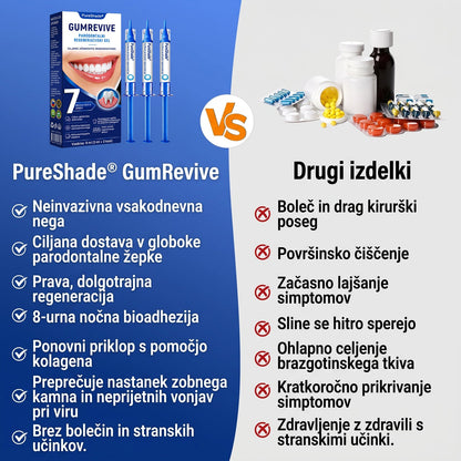 Prelomna klinična rešitev za regeneracijo ustne votline 👨‍⚕️🦷 PureShade® GumRevive regeneracijski gel za obzobna tkiva 🎁