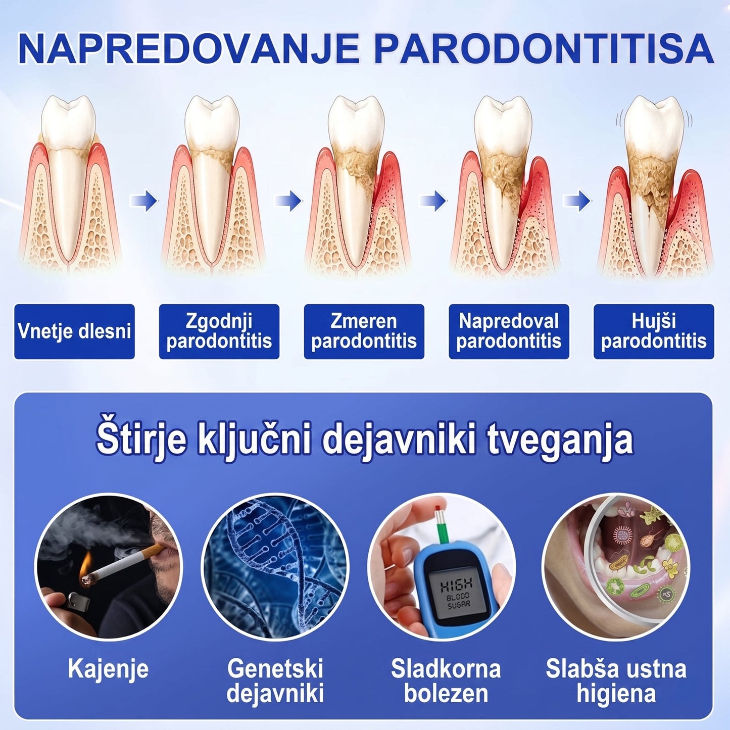 Prelomna klinična rešitev za regeneracijo ustne votline 👨‍⚕️🦷 PureShade® GumRevive regeneracijski gel za obzobna tkiva 🎁